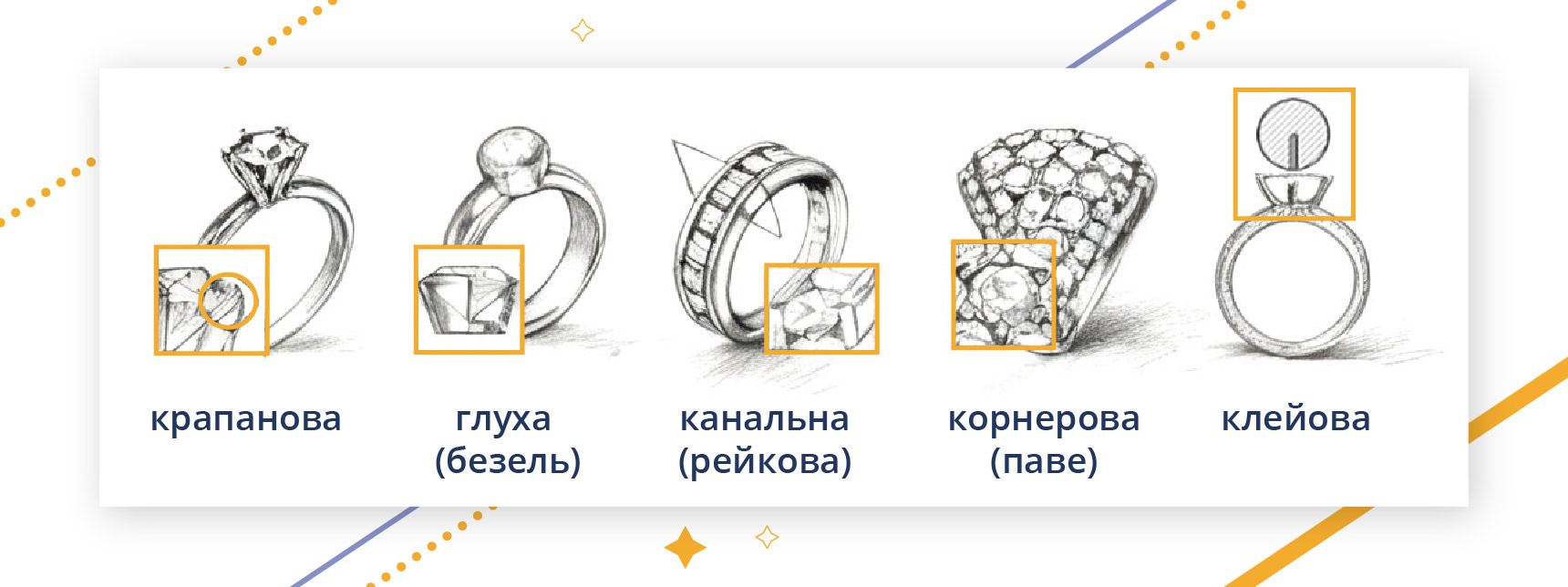 Види закріпок каміння