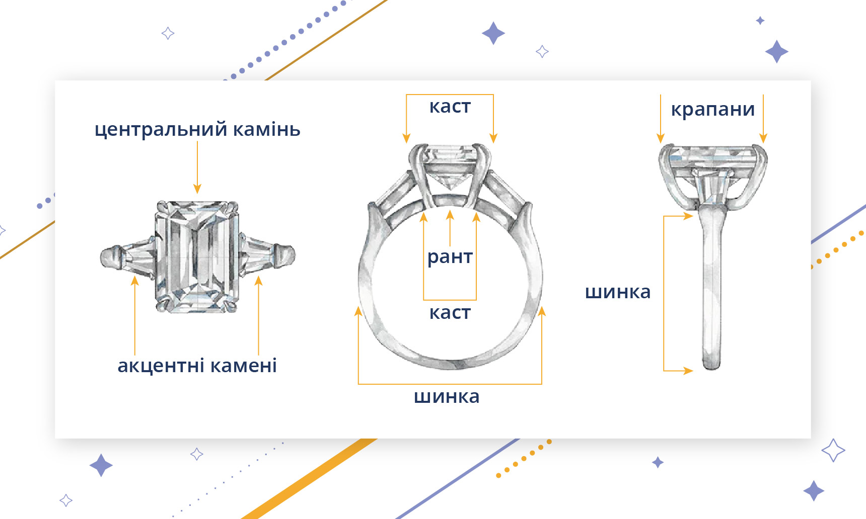 Ключові елементи конструкції каблучки